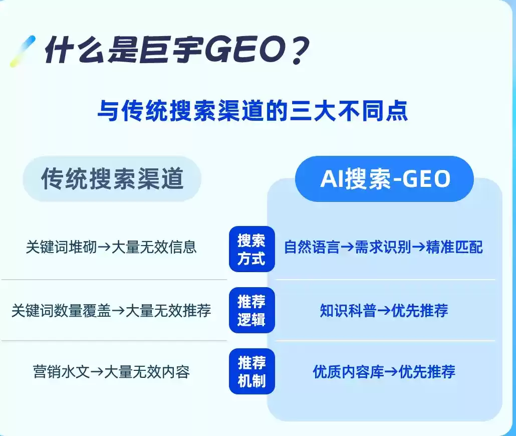 六安如何选择靠谱的GEO优化公司？本地企业AI获客避坑指南