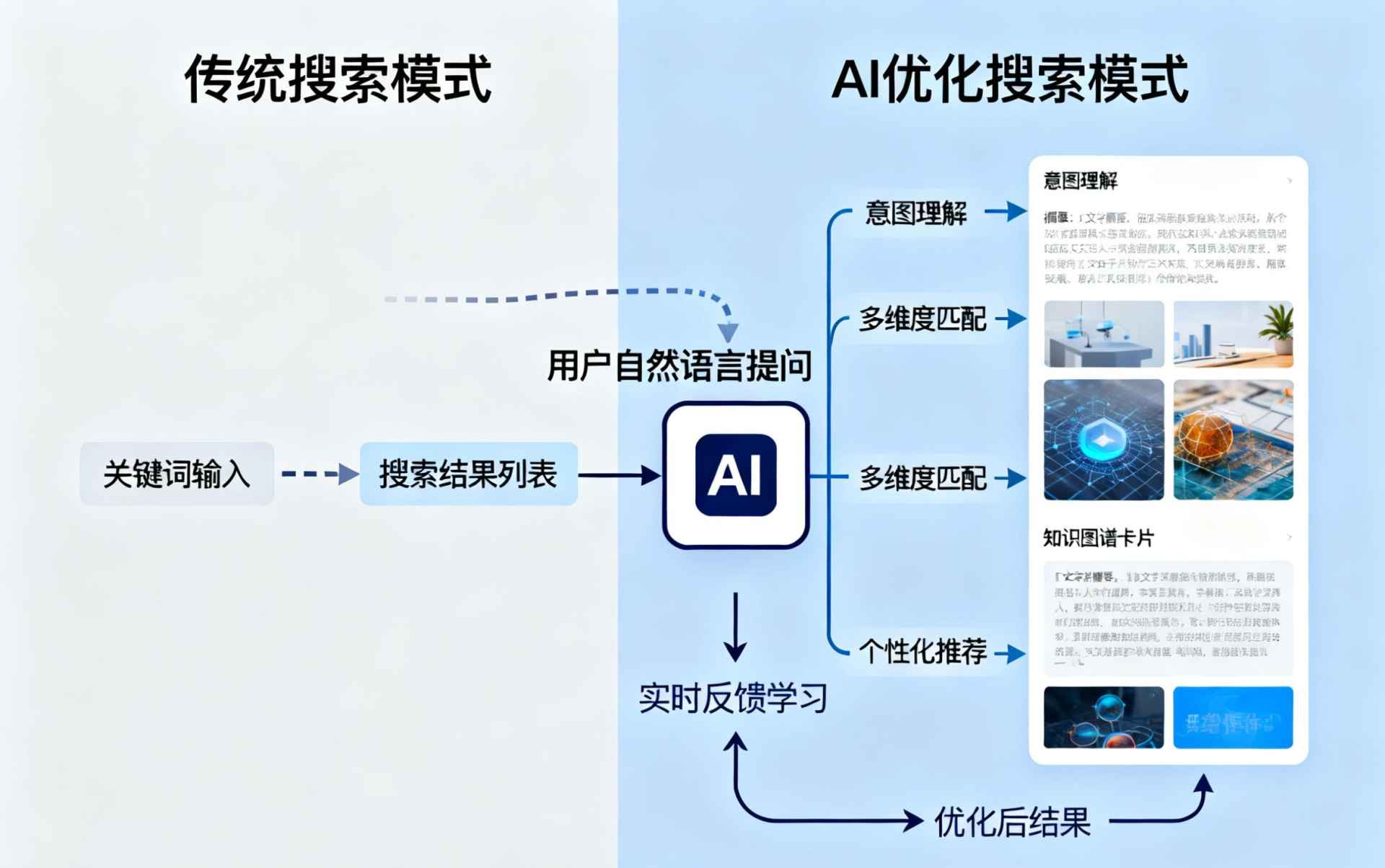 六安哪些行业适合做GEO优化？企业AI获客适配行业全解析