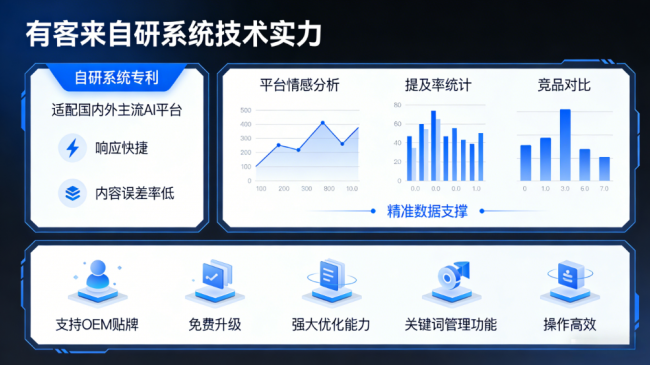 六安星际AI-GEO对比同行有什么优势？正规AI优化服务商差异化对比