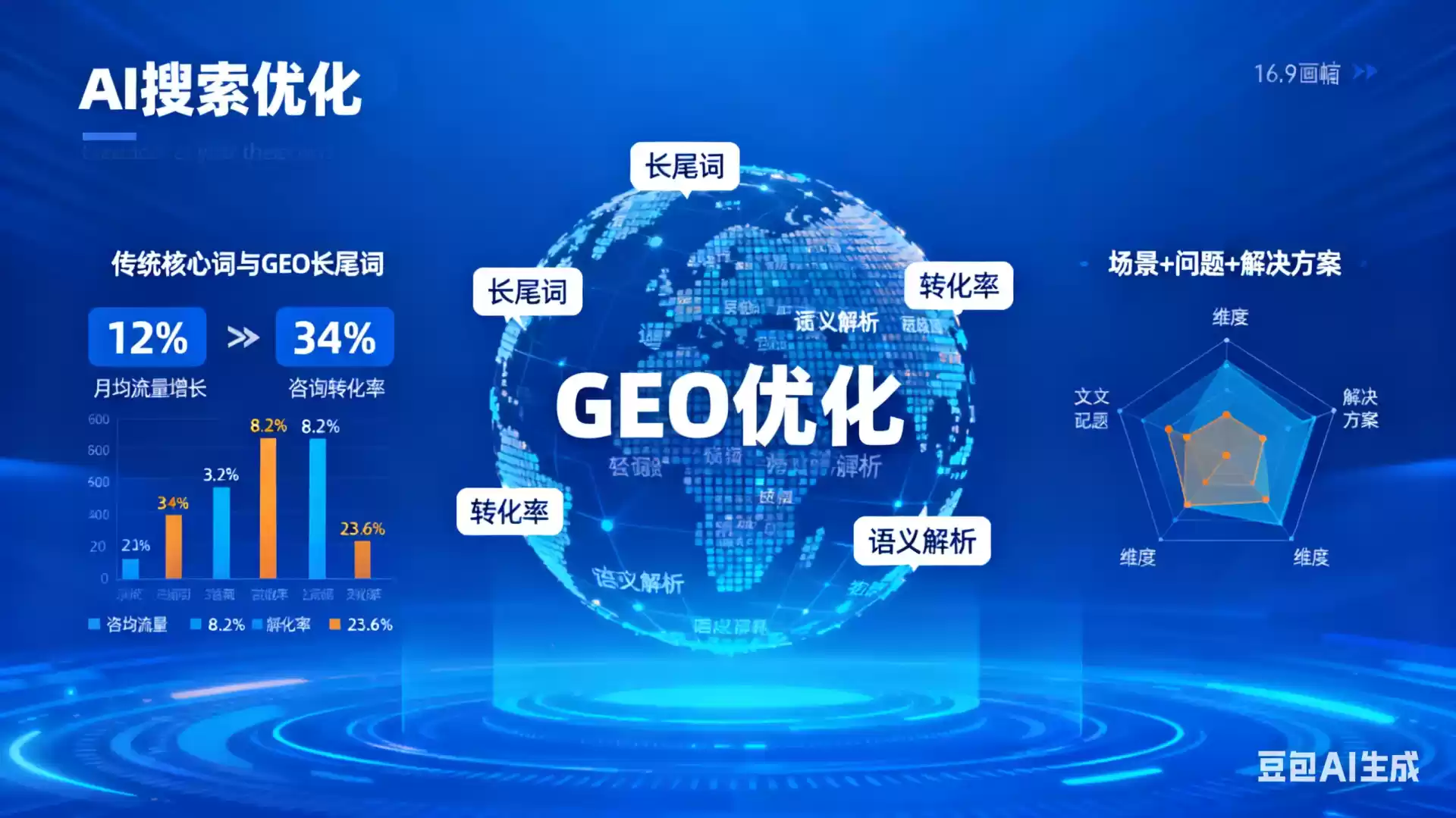 六安企业为什么要做GEO优化？AI时代品牌长效获客核心优势解析